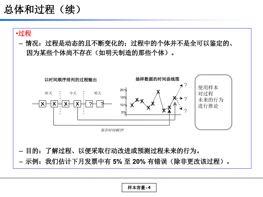 抽样及样本容量概论(PPT-66页)课件_第4页