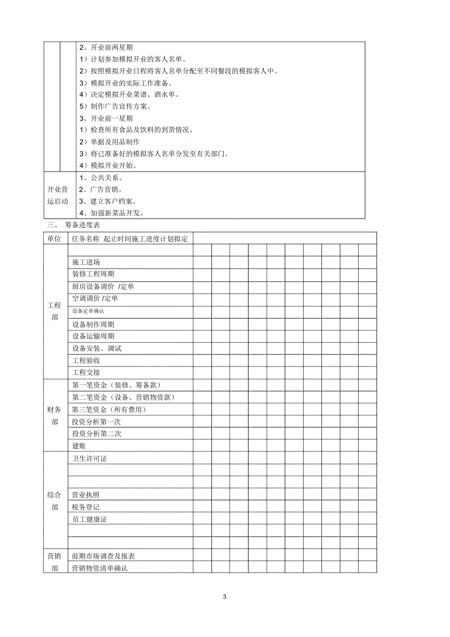 开业筹备操作流程精编版_第3页