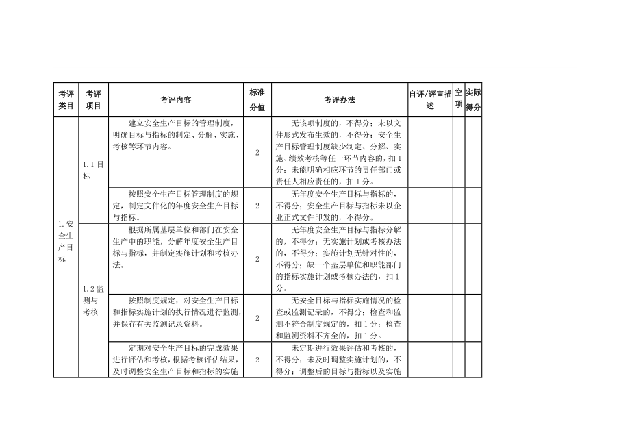 啤酒生产企业安全生产标准化评定标准_第3页