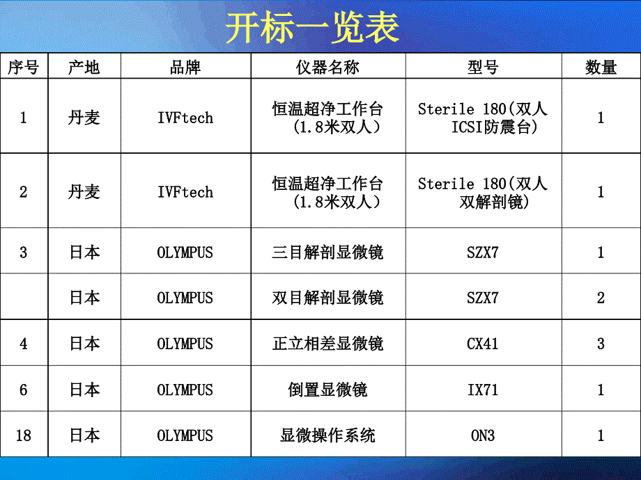 IVF实验室产品介绍精讲_第2页