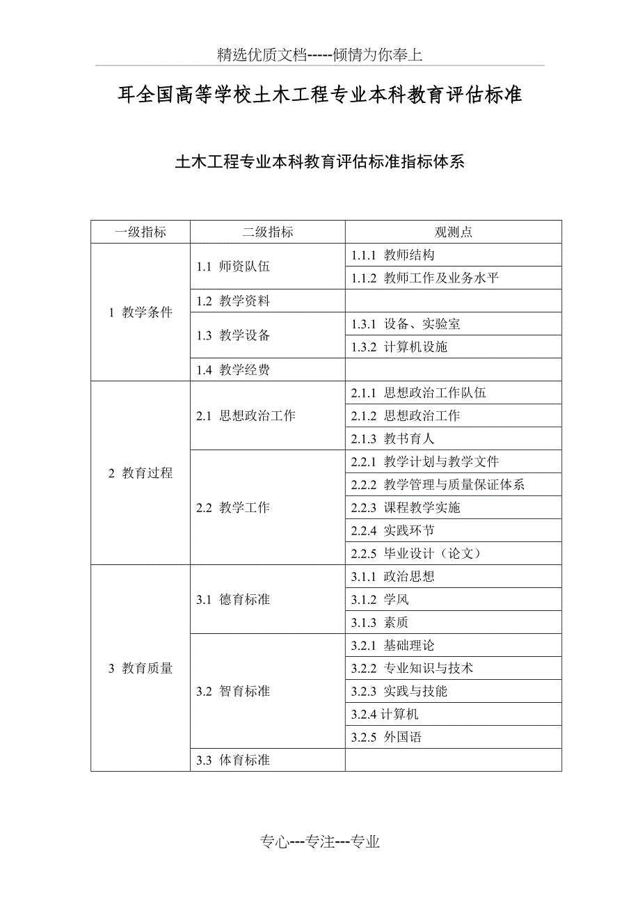 耳全国高等学校土木工程专业本科教育评估标准_第1页