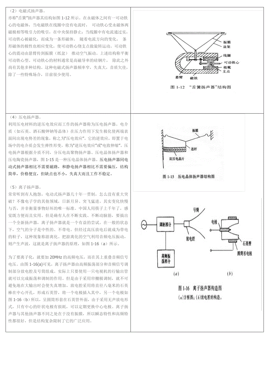 (完整版)声学与扬声器基础知识.doc_第2页