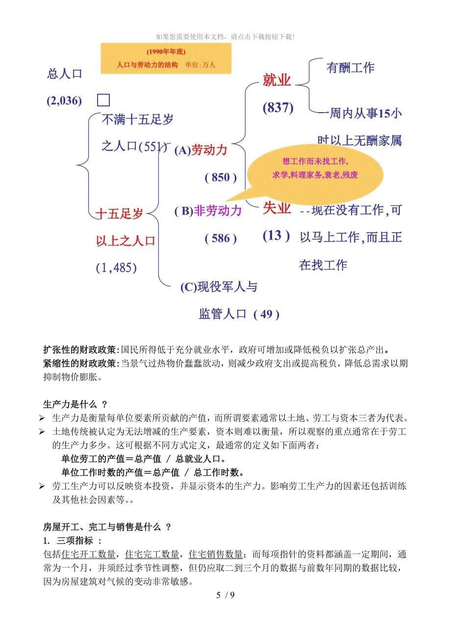 常用的经济指标_第5页