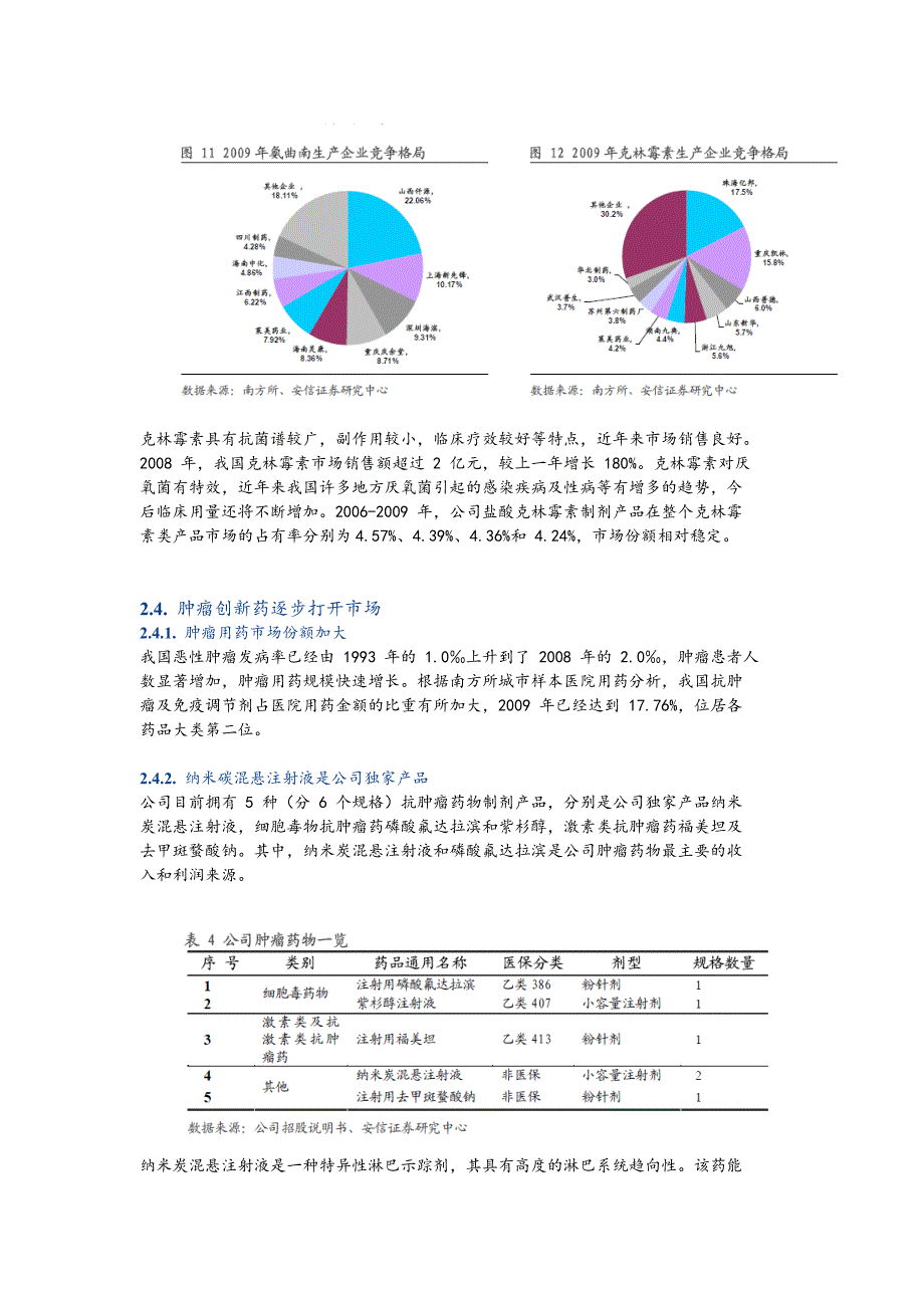 各种药物市场规模占比.docx_第4页