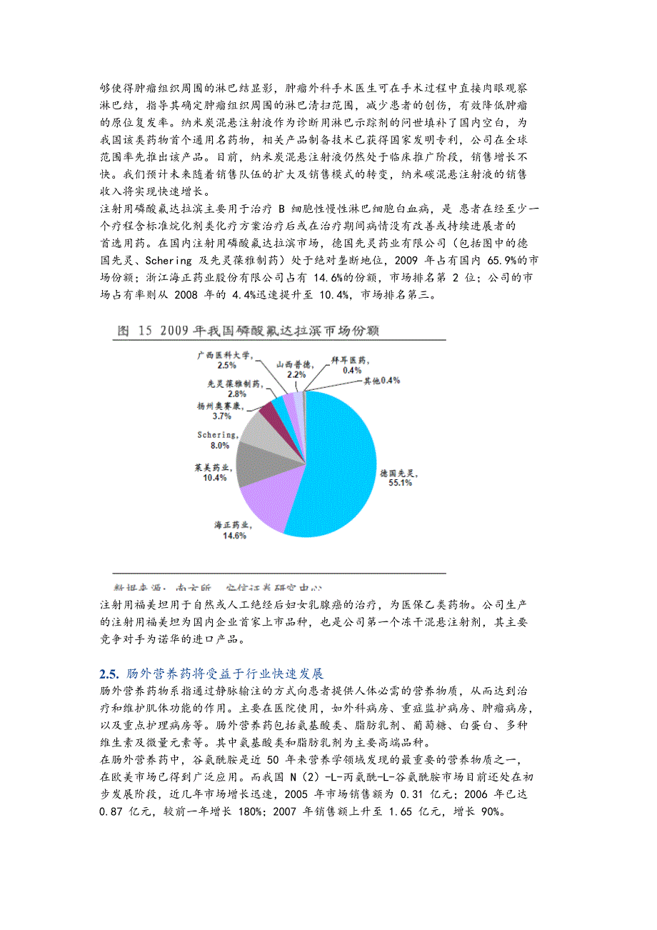 各种药物市场规模占比.docx_第5页