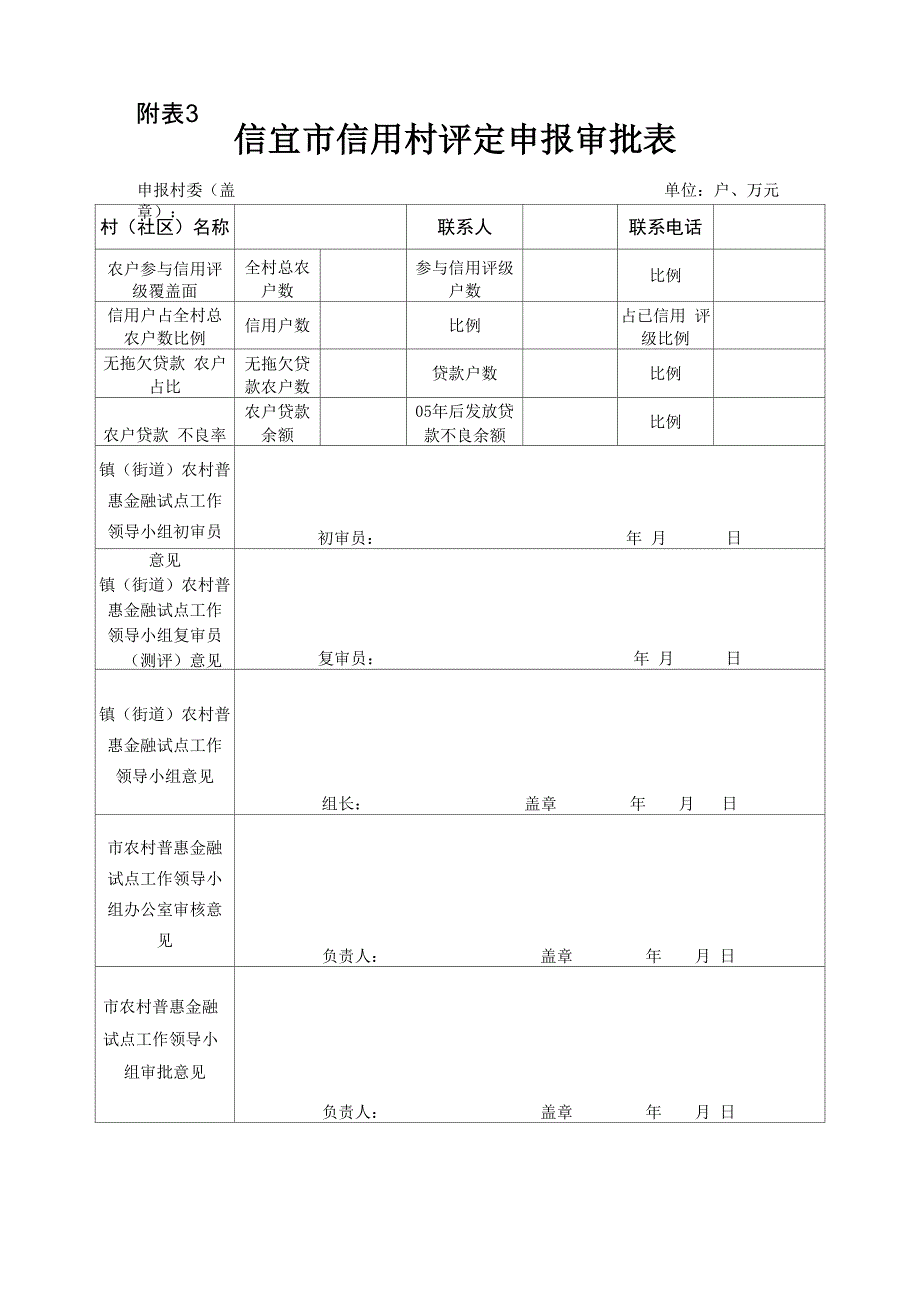 附表3 信用村评定申报审批表_第1页