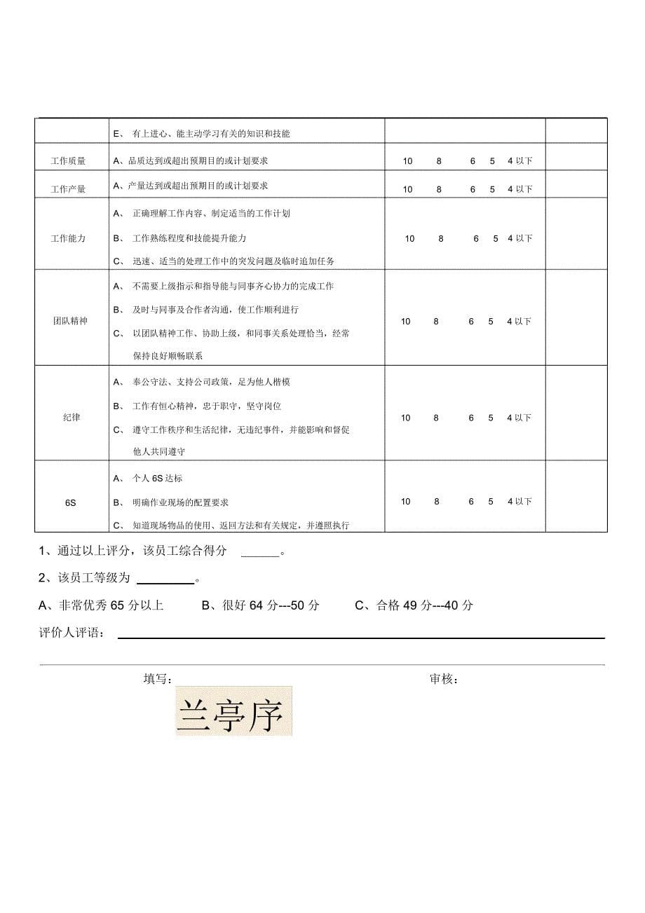 月度优秀员工评选方案_第5页