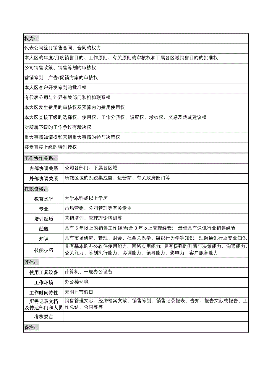 天线重点技术企业大区总经理职务专项说明书_第3页