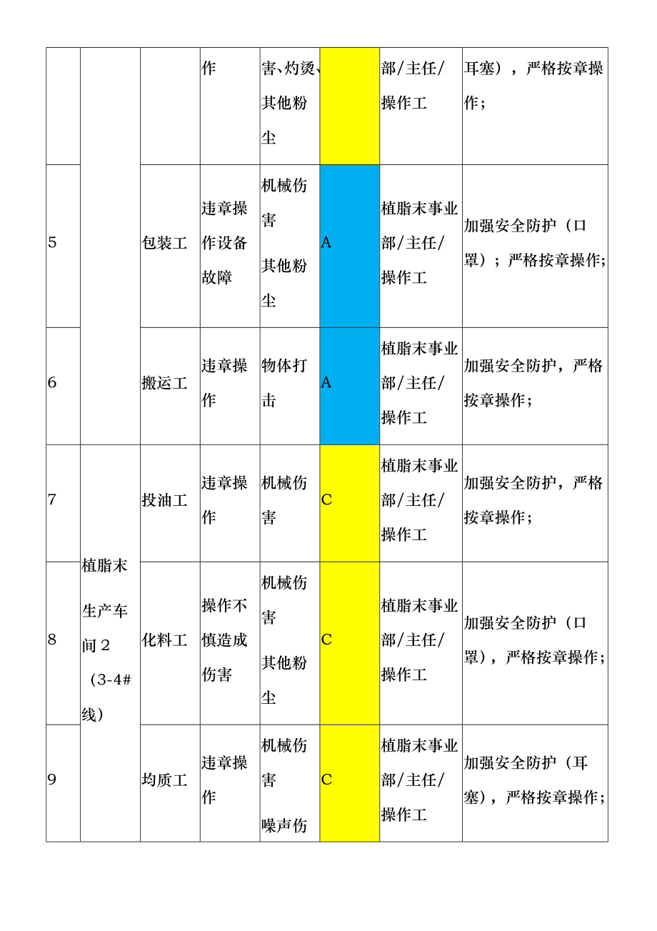 江西恒顶食品有限公司安全风险(图_牌_清单)（DOC39）_第2页