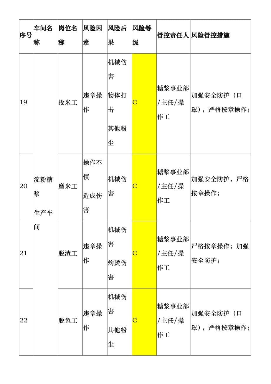 江西恒顶食品有限公司安全风险(图_牌_清单)（DOC39）_第5页