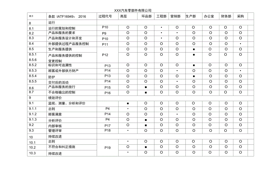 QMS条款职能分配表_第2页