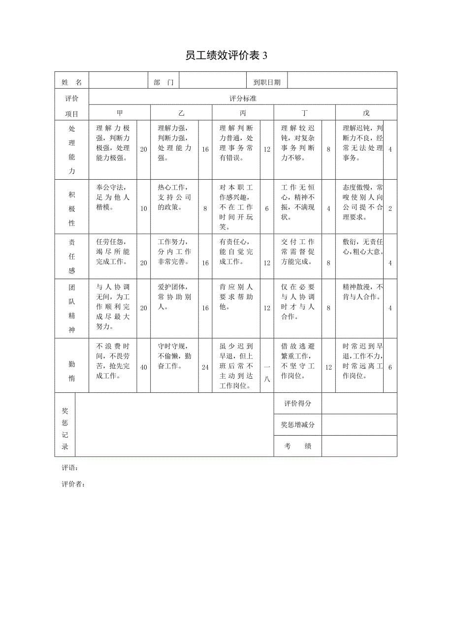 员工绩效评价表汇总_第5页