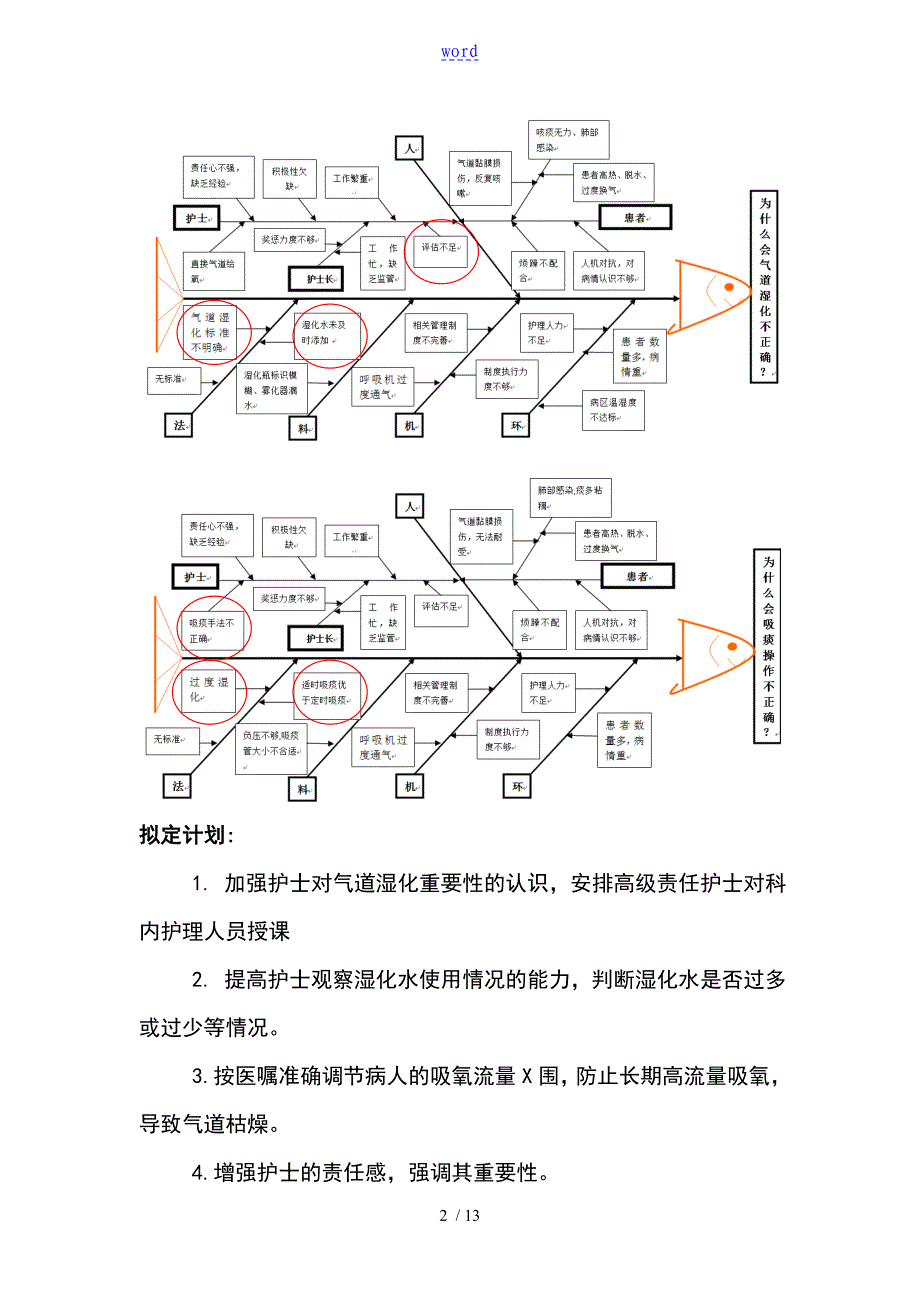 PDCA案例_降低人工气道堵管率_第2页