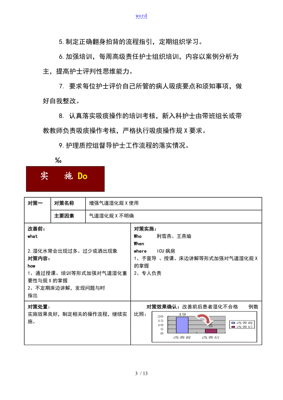 PDCA案例_降低人工气道堵管率_第3页