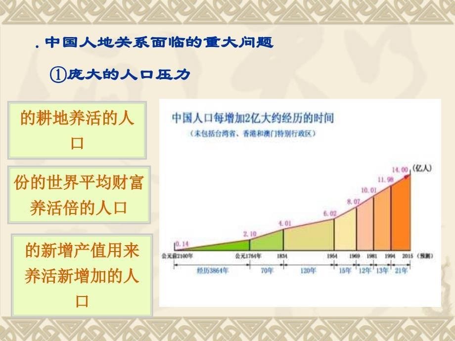 中国走可持续发展道路的必然性课件_第5页