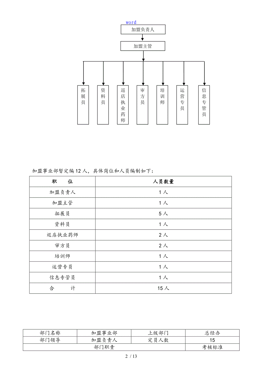 加盟事业部岗位职责说明书_第3页