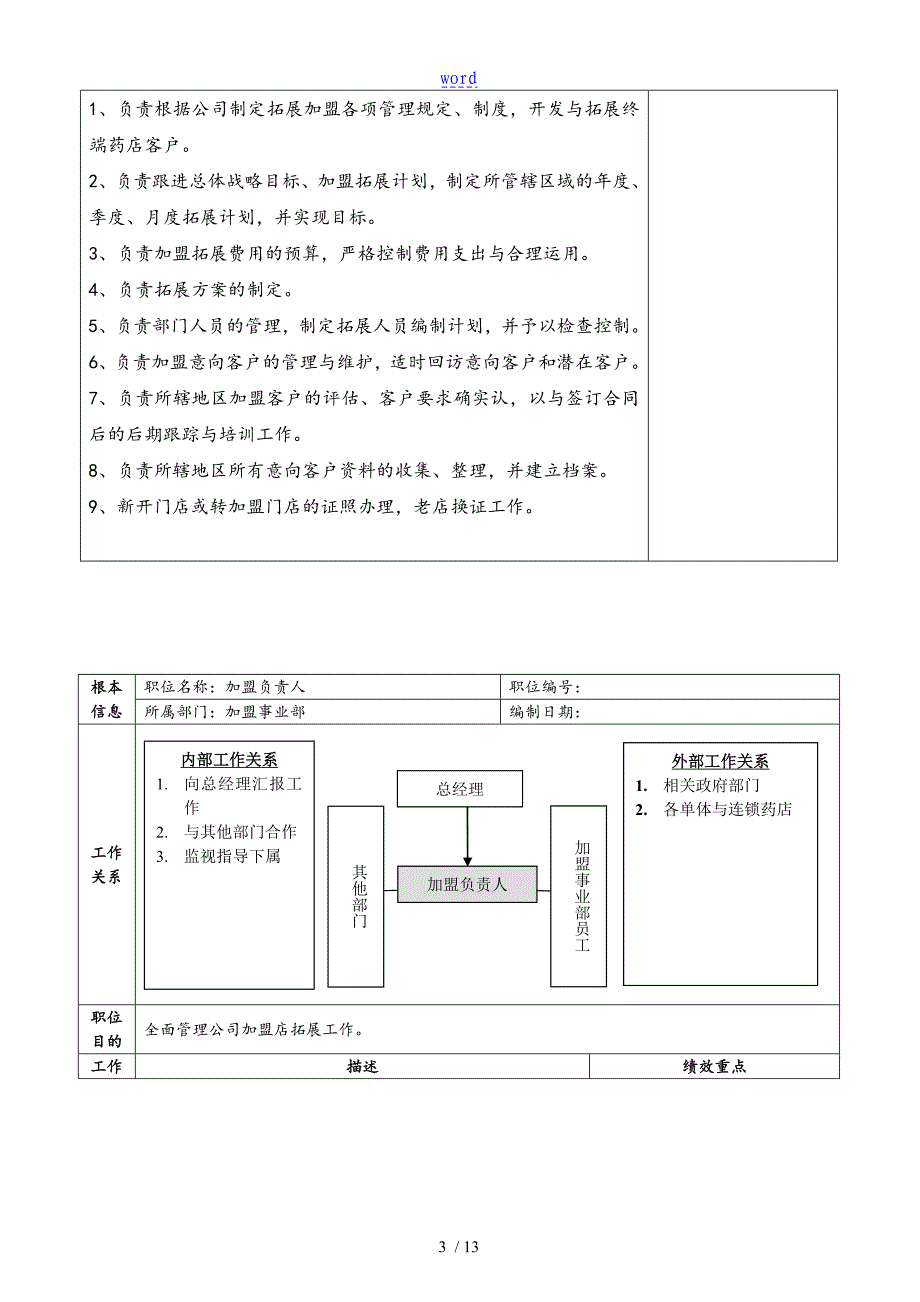 加盟事业部岗位职责说明书_第4页