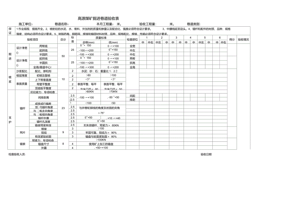 掘进巷道验收表_第1页