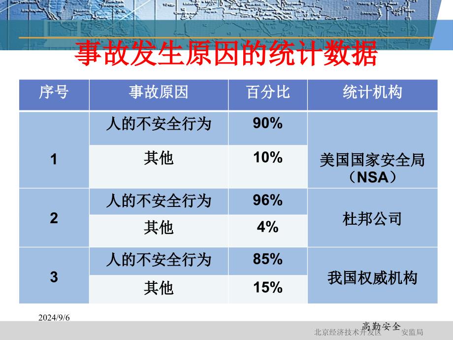 安全标准化作业指导书编制指南pptPowerPoint_第3页