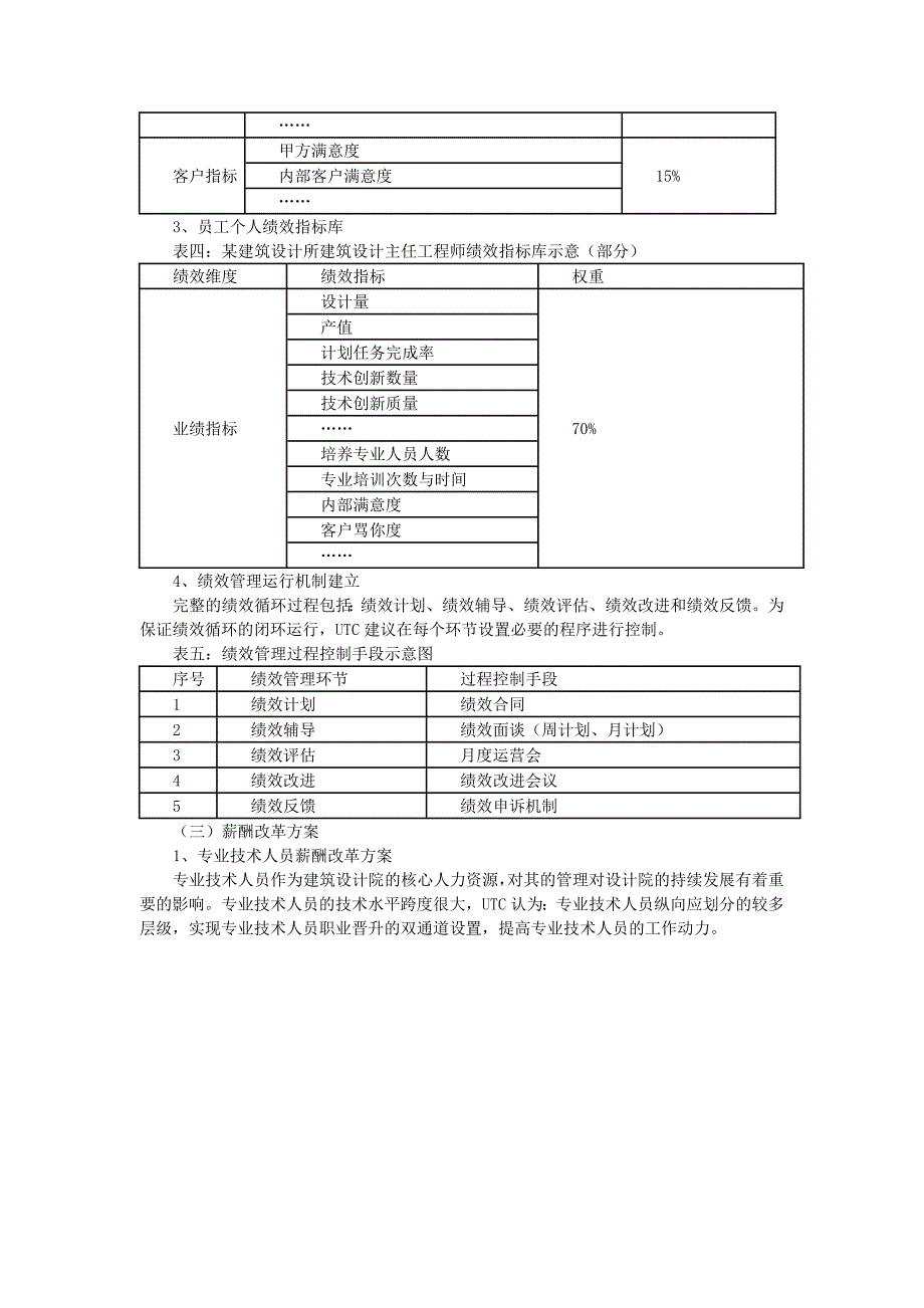 某建筑设计院绩效工资改革_第4页