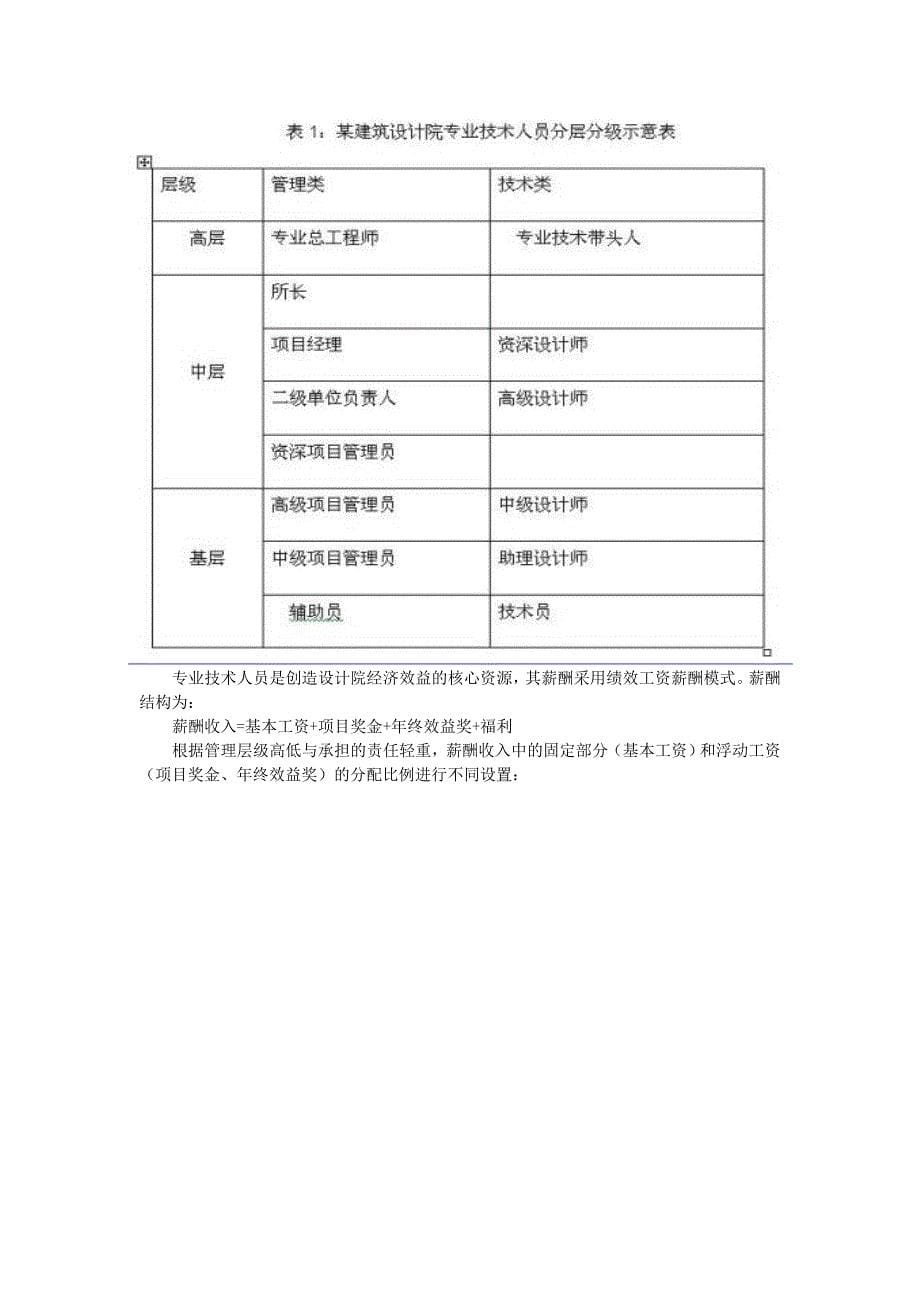 某建筑设计院绩效工资改革_第5页