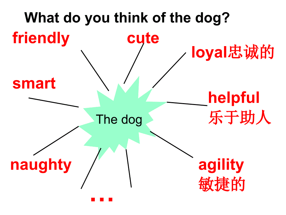 四年级上册英语人教版新起点-Story-Time--(15)-名师教学课件_第3页