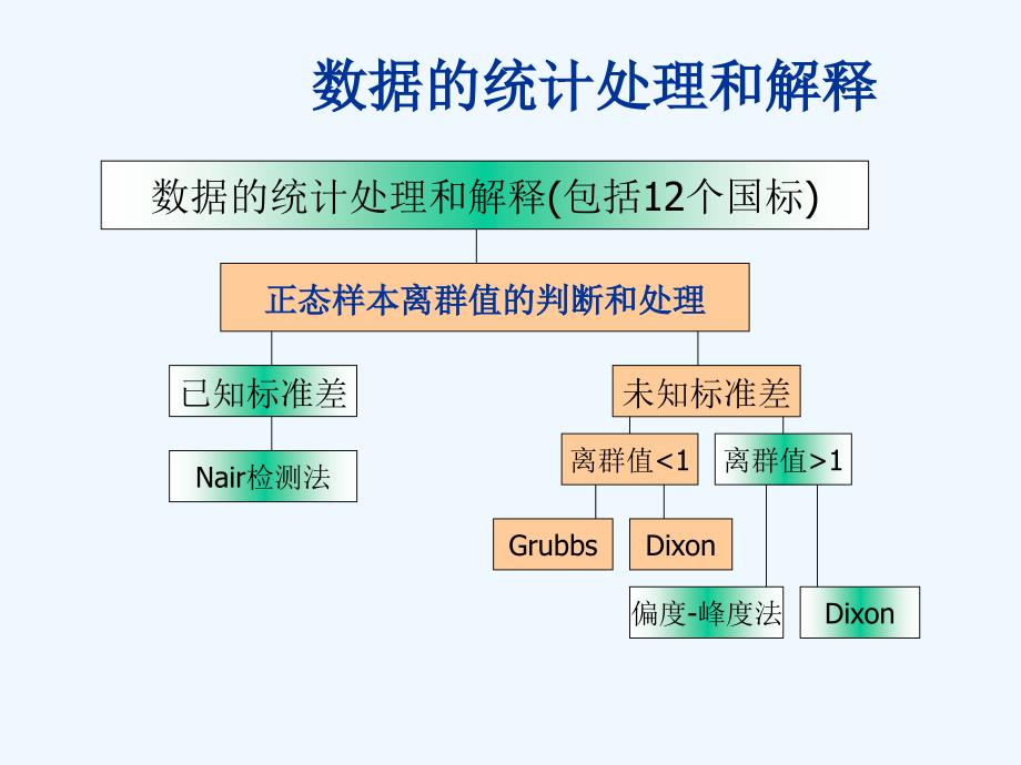 Grubbs检验法_第2页