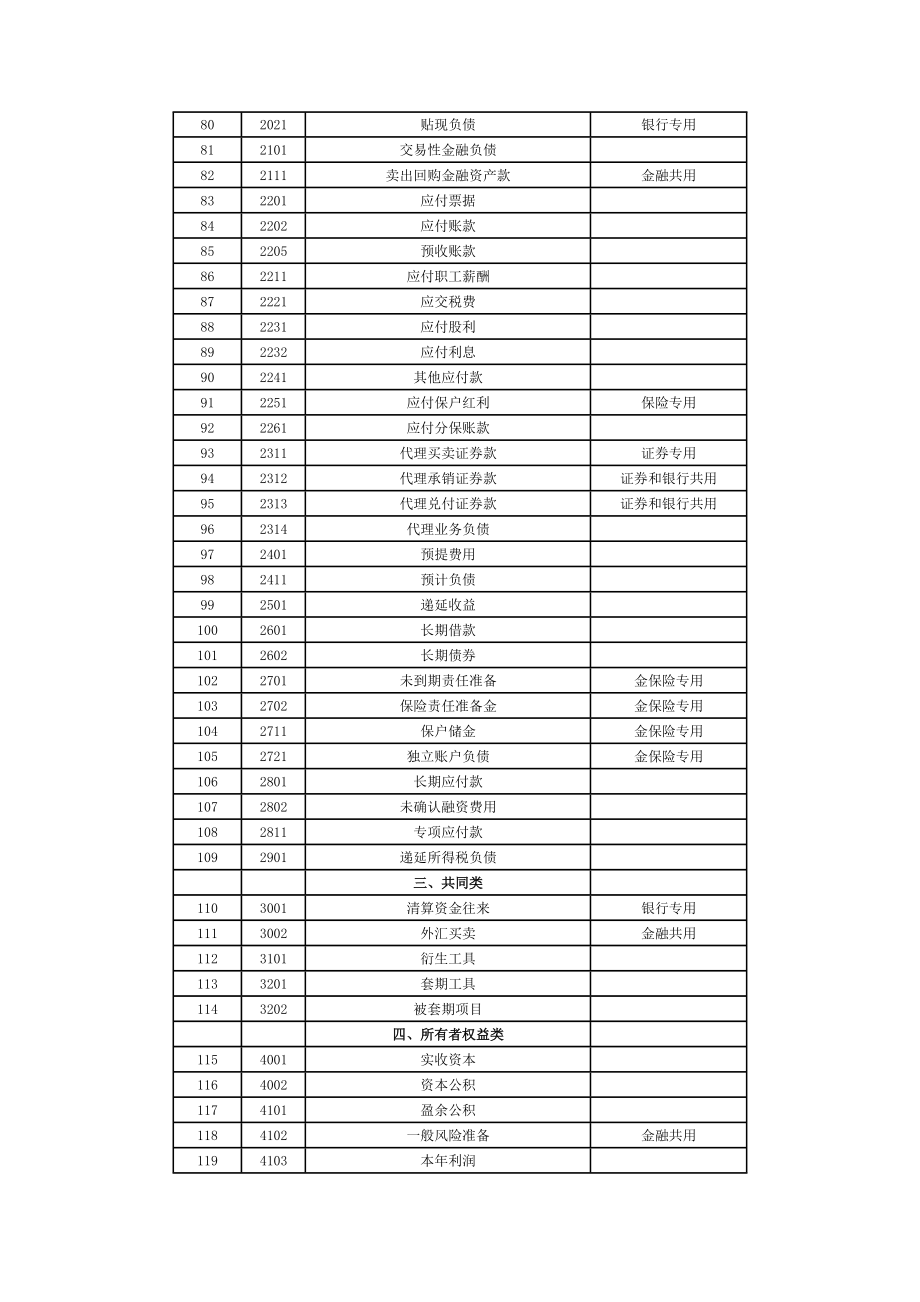 企业会计准则应用指引会计科目和主要账务处理_第3页