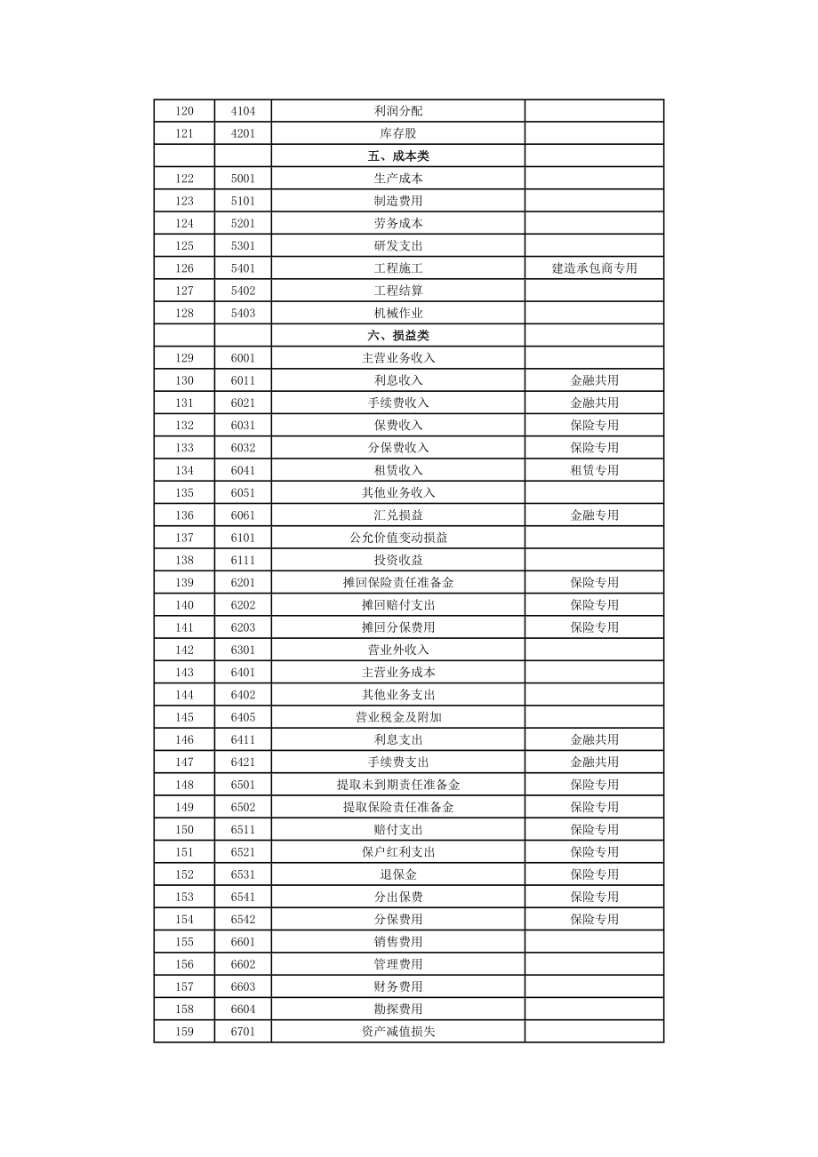 企业会计准则应用指引会计科目和主要账务处理_第4页