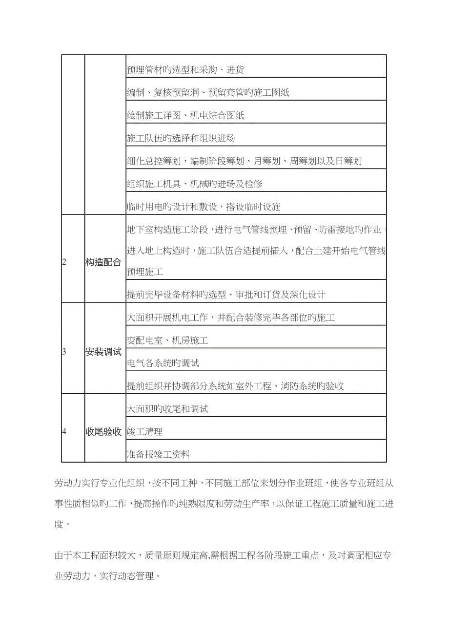 高层居住优质建筑关键工程电气综合施工设计专题方案_第5页