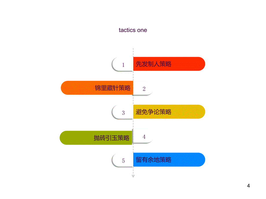 推销洽谈策略讲解及案例ppt课件_第4页