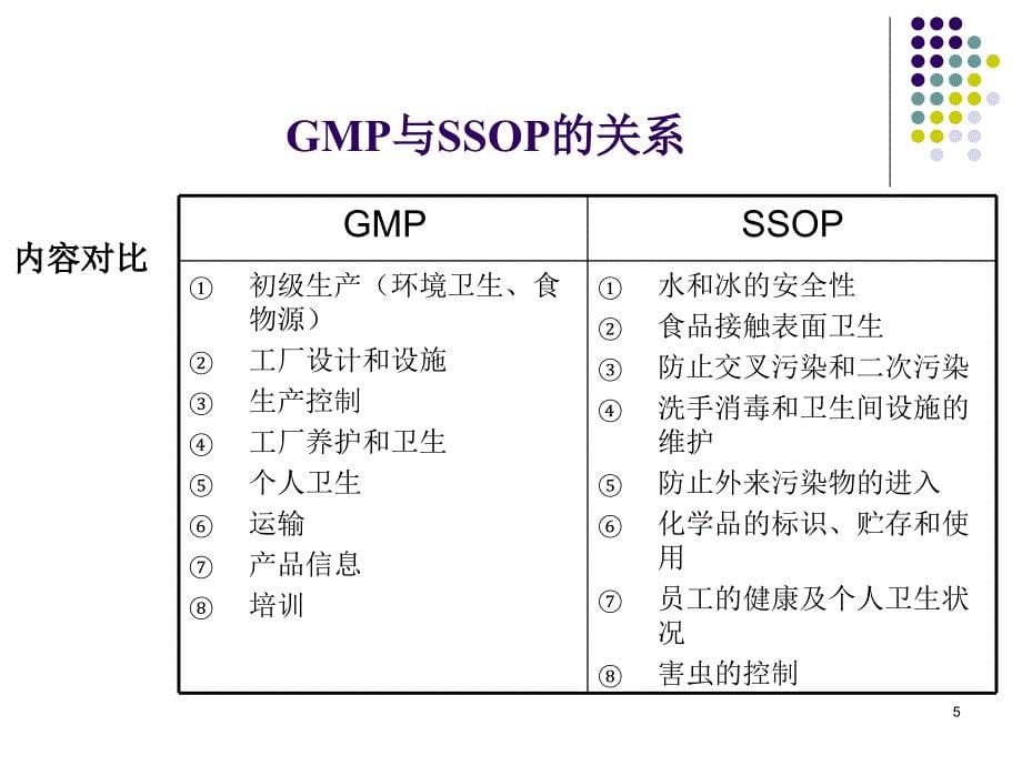 标准卫生操作规程(SSOP)培训_第5页