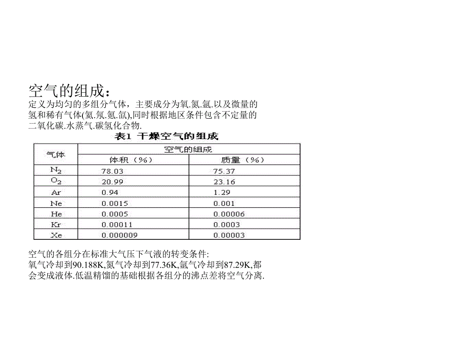 精馏原理 精馏的组成与装置构成_第3页