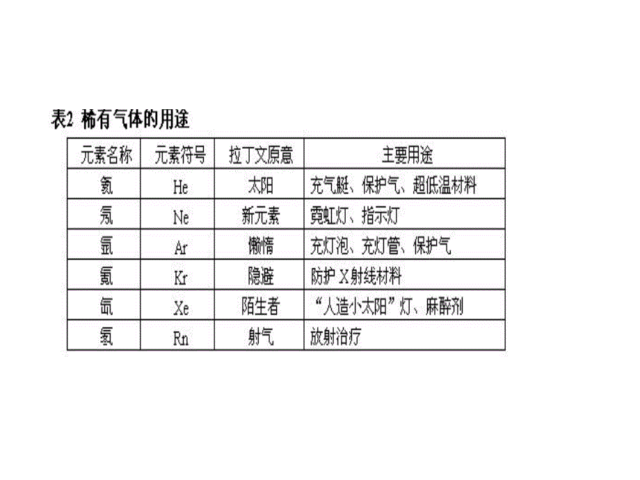 精馏原理 精馏的组成与装置构成_第4页