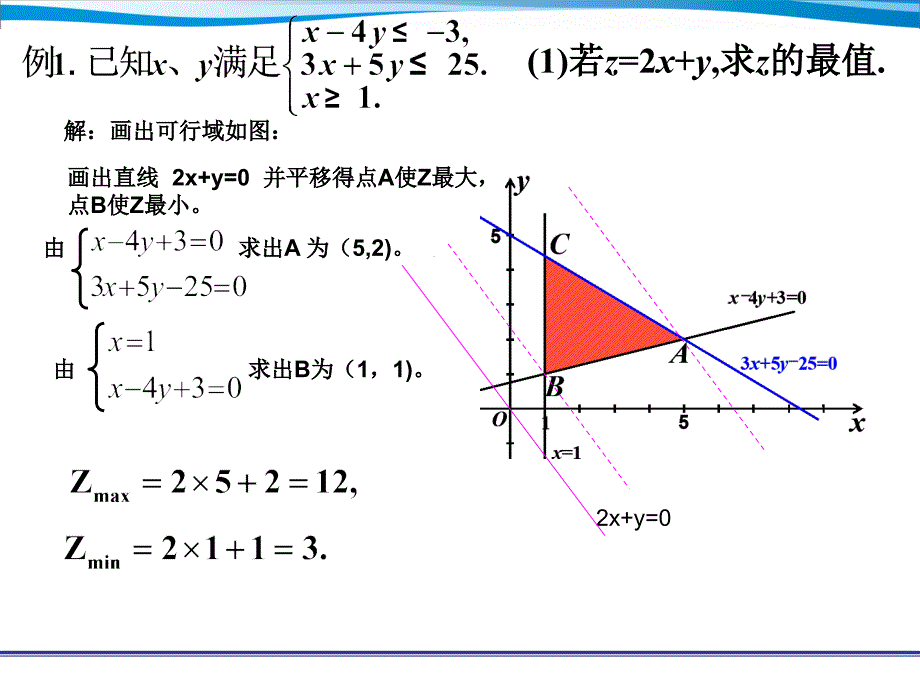 线性规划例题集锦_第1页