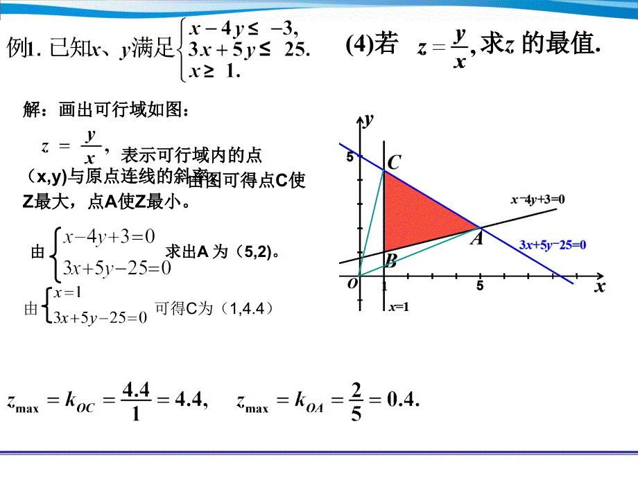 线性规划例题集锦_第4页