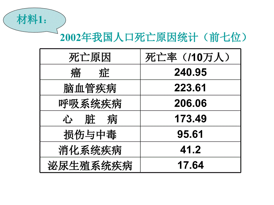 第4节细胞的癌变文档资料_第2页