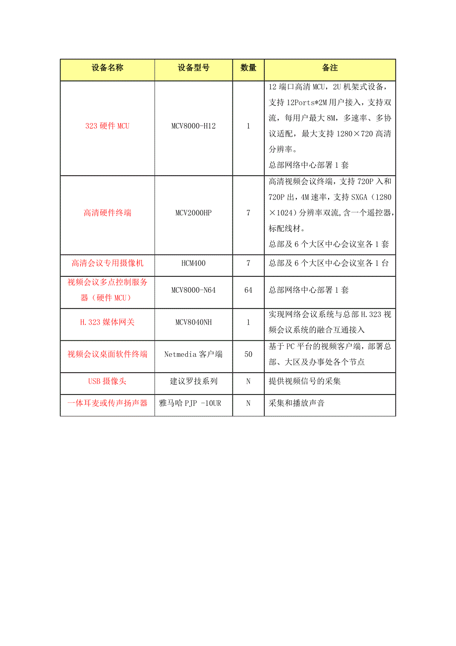 软硬结合精简方案_第4页