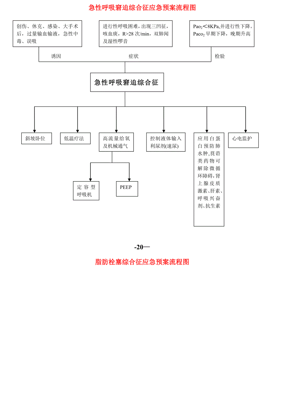 工作应急预案流程图_第1页