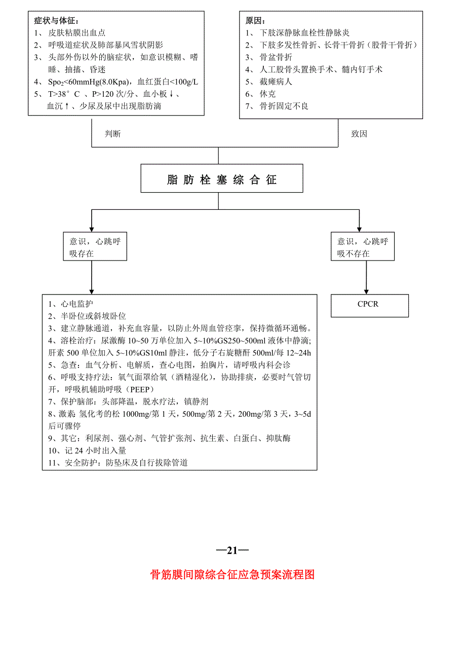 工作应急预案流程图_第2页