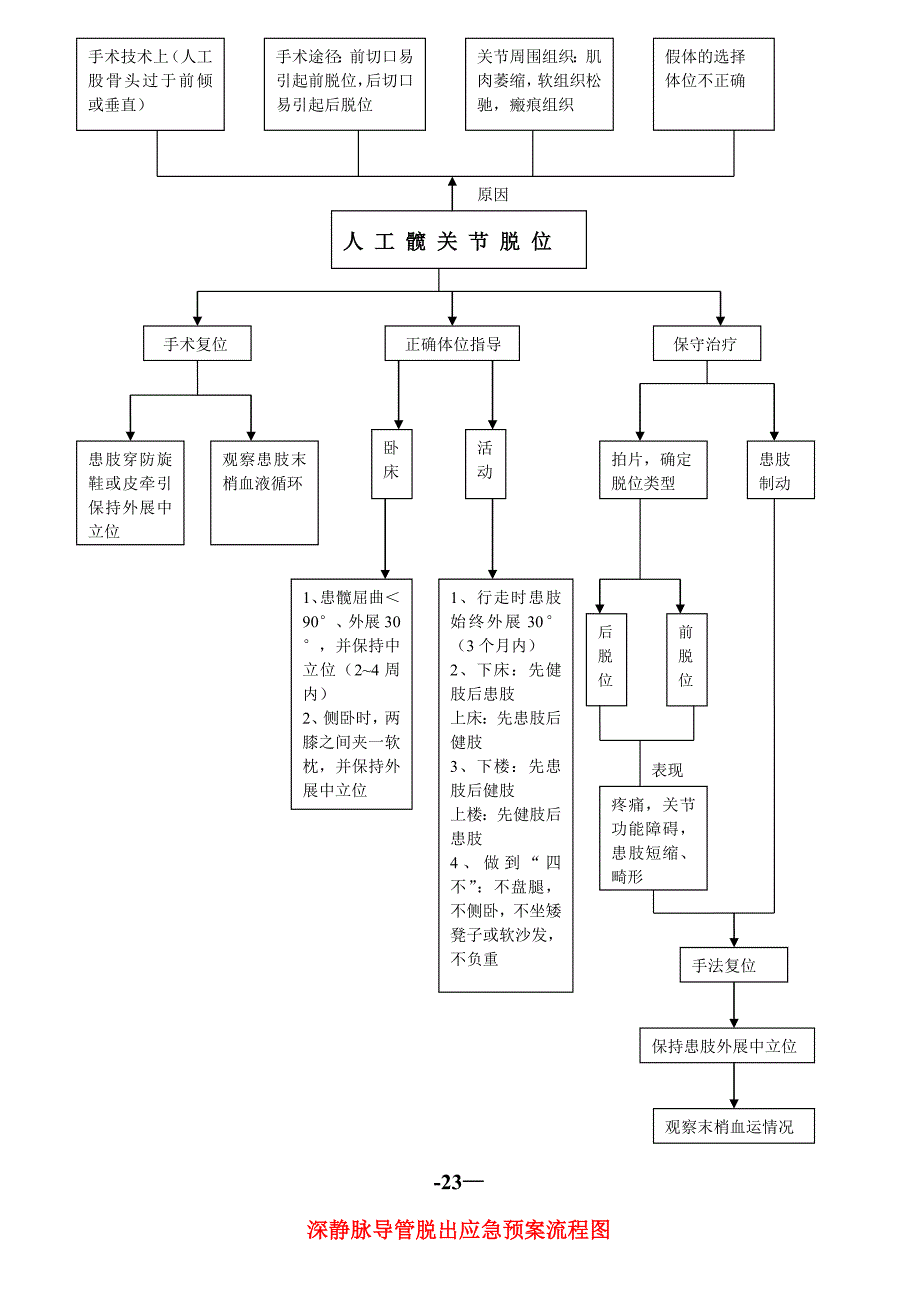 工作应急预案流程图_第4页