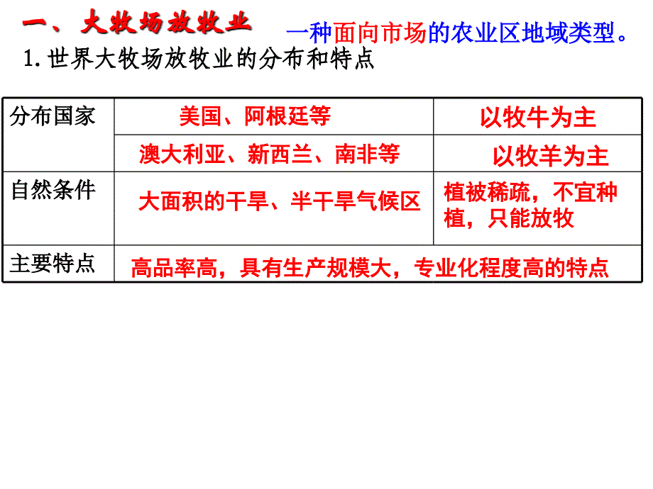 第三节 以畜牧业为主的农业地域类型(张)_第4页