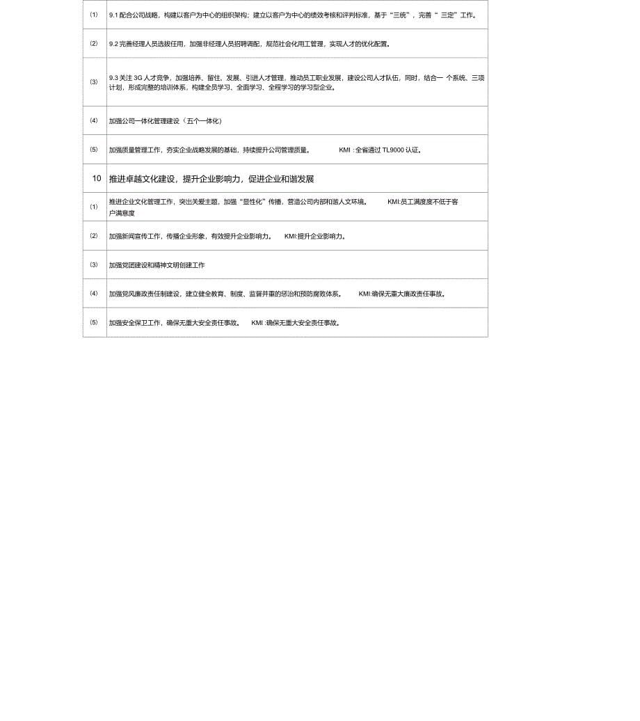 GMCC_OGSM公司模板应用示例_第5页