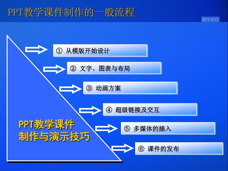 教学课件制作与演示技巧.ppt_第3页