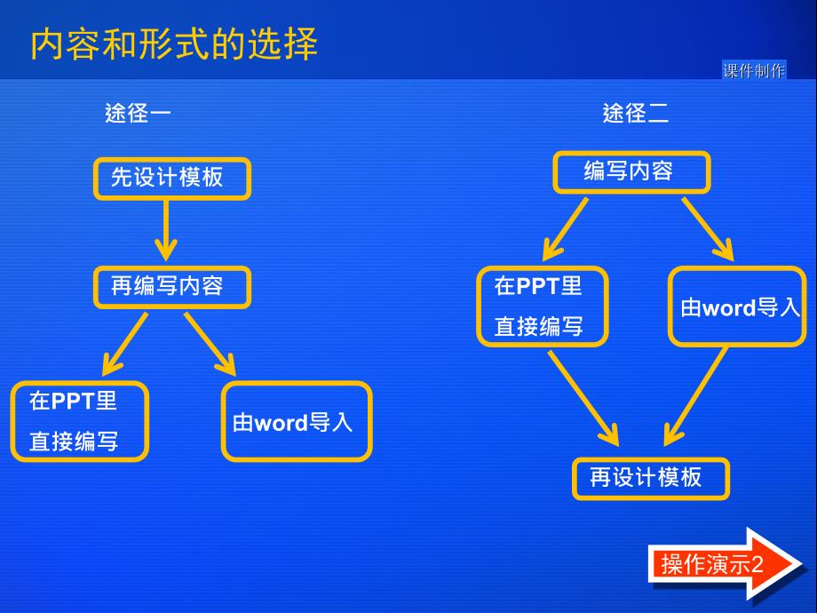 教学课件制作与演示技巧.ppt_第5页