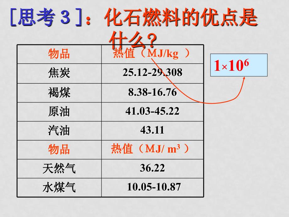 第二节 化学与资源综合利用、环境保护1（全套）_第2页