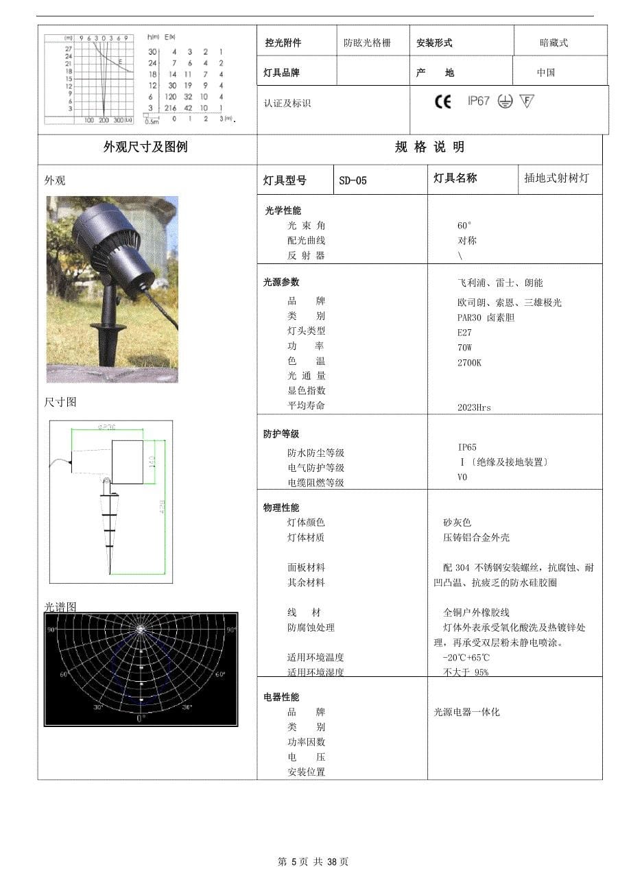 景观照明灯具技术规格标准_第5页