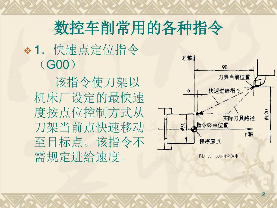 数控编程G指令PPT_第2页