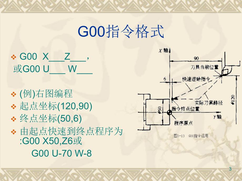 数控编程G指令PPT_第3页