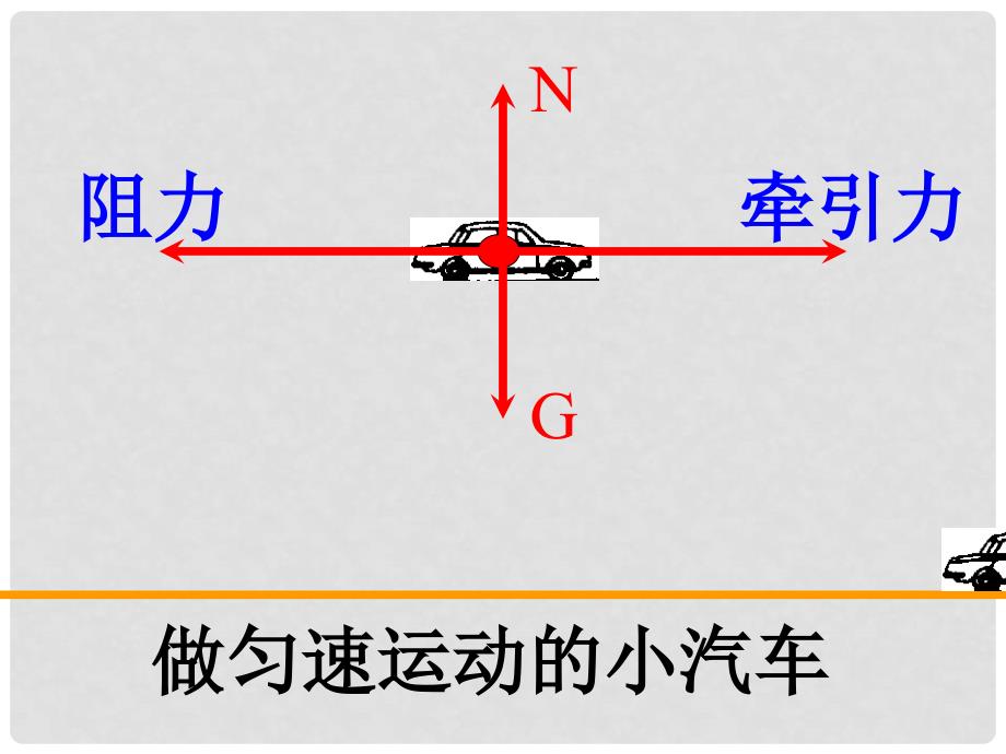 八年级物理下册 8.3《力的平衡》课件 教科版_第4页